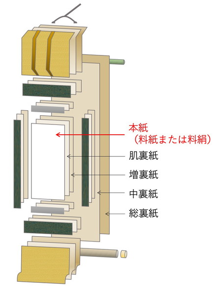 掛軸の構造画像