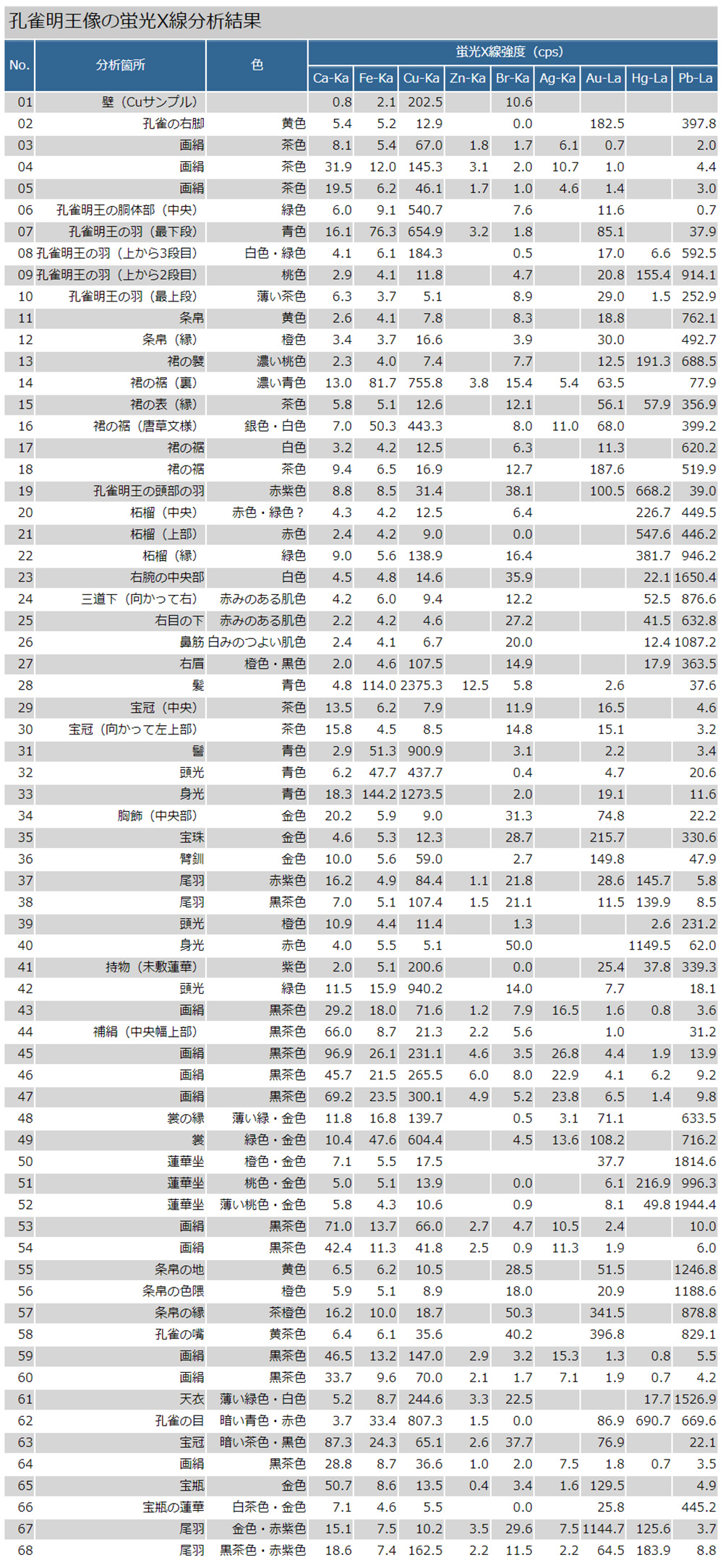 分析データ画像