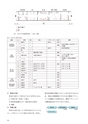 御料車の保存と修復及び活用