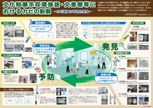カビの制御