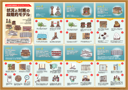 収蔵環境