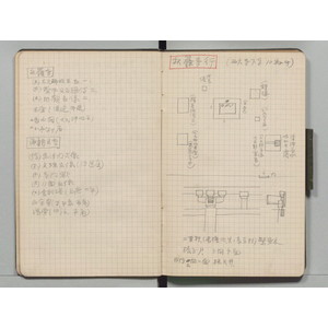 調査・見学記録